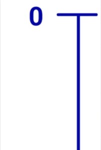Minimalistisches Bild mit einem blauen Kreis oben links und einer hohen, vertikalen blauen Linie, die von einer kürzeren horizontalen Linie nach rechts hin gekreuzt wird, alles auf weißem Hintergrund - ein Stil, der die künstlerische Entwicklung um 1965 widerspiegelt. (Text mit KI erstellt)