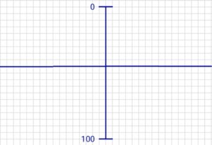 Ein blaues Kreuz unterteilt ein weißes Raster in vier Quadranten und veranschaulicht die Entwicklung der Daten. Die vertikale Linie ist oben mit 0 und unten mit 100 beschriftet, was die seit 1965 beobachteten Trends widerspiegelt. Die horizontale Linie bleibt unbeschriftet. (Text mit KI erstellt)
